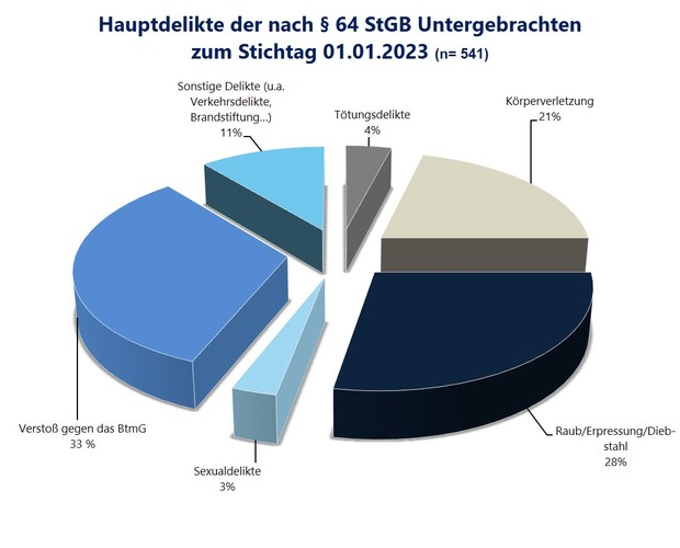 Grafik